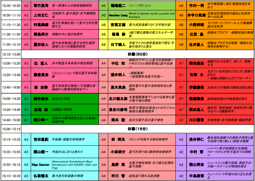 研究紹介タイムスケジュール